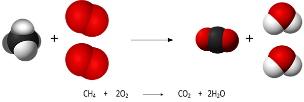 واکنش سوختن متان به صورت گرافیکی مولکولی همراه با فرمول