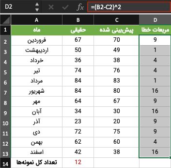 دیتاست فروش با ستون اضافه شده مربعات خطا