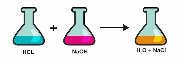 واکنش اسیدهیدروکلیریک با باز سدیم هیدروکسید به صورت گرافیکی همراه فرمول