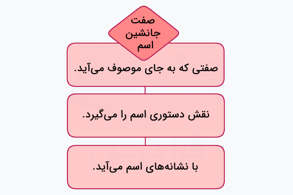 صفت جانشین اسم
