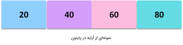 نمونه‌ای از آرایه در پایتون