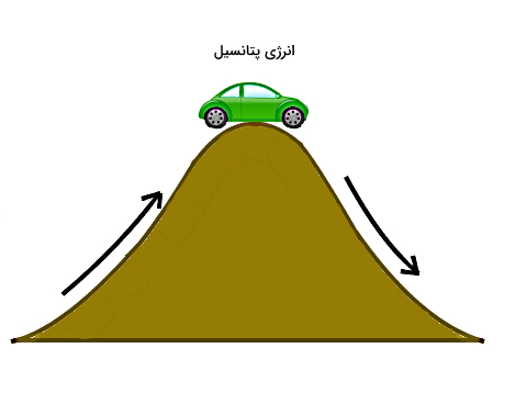 ماشین سبز رنگی در قله یک کوه توقف کرده است.