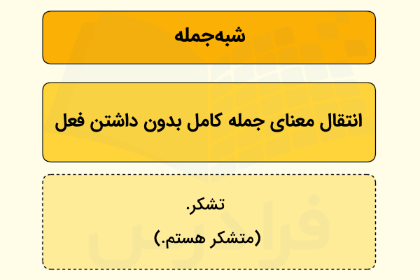 شبه جمله چیست