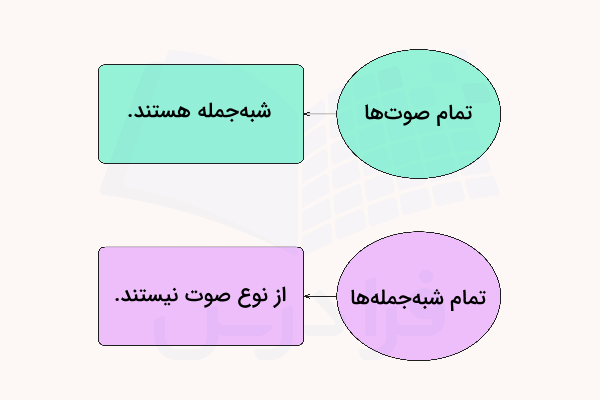 تفاوت شبه جمله و صوت