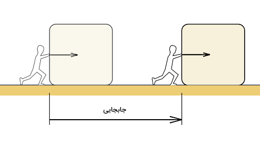 شخصی جعبه‌ای را جایجا می‌کند.