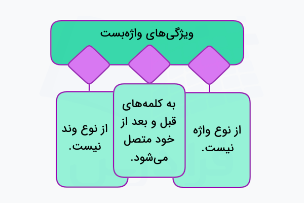 ویژگی های واژه بست ها