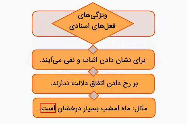 ویژگی های فعل های اسنادی