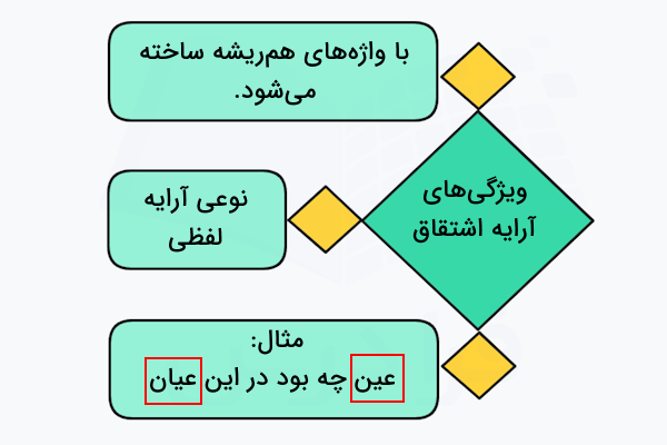 ویژگی‌های آرایه اشتقاق