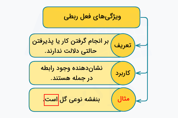 ویژگی های فعل ربطی