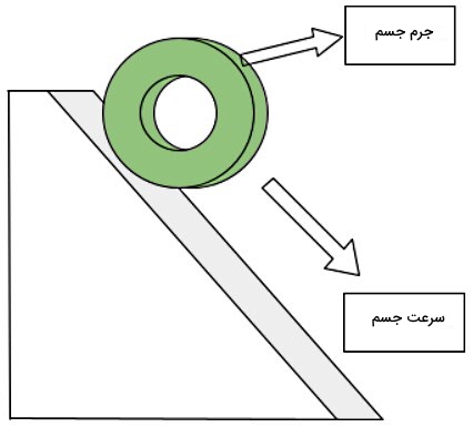 یک حلقه سبز در ابتدای سطح شیب‌داری قرار دارد.