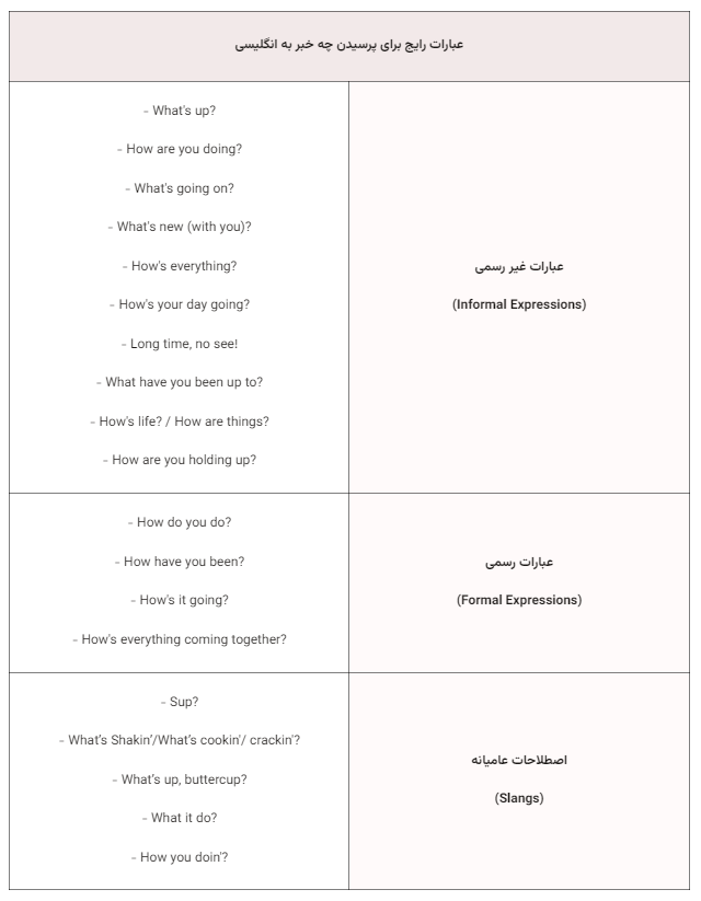 جدول عبارات رایج برای پرسیدن چه خبر به انگلیسی