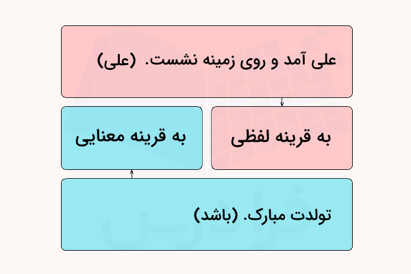 حذف به قرینه لفظی و حذف به قرینه معنایی