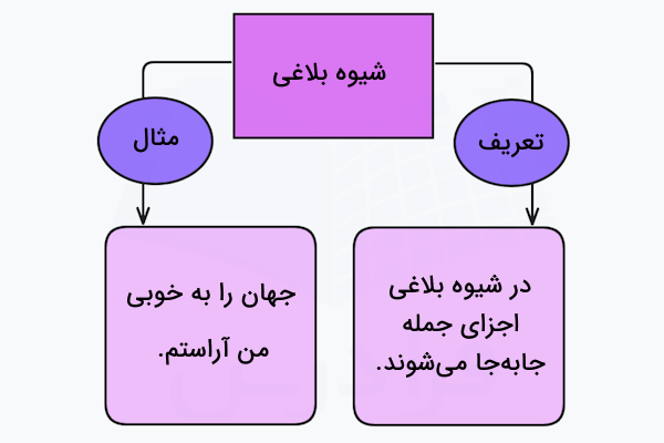 شیوه بلاغی در ادبیات فارسی