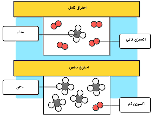 تعدادی مولکول سفید قرمز در زمینه آبی و زرد