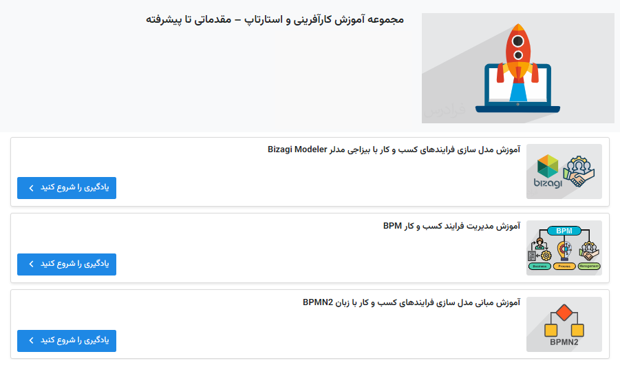 مجموعه فیلم آموزش کارآفرینی و استارتاپ فرادرس