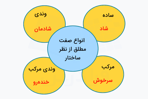 انواع صفت مطلق از نظر ساختار