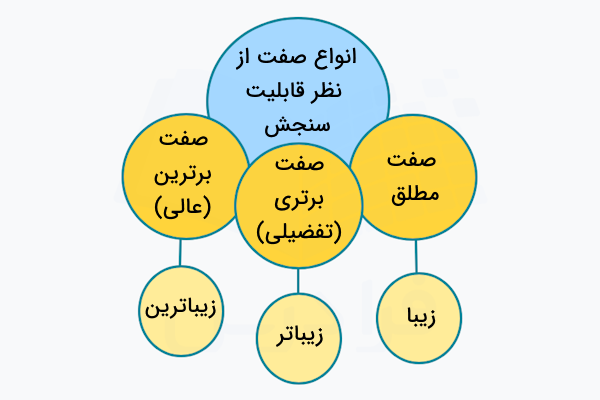 انواع صفت از نظر قابلیت مقایسه