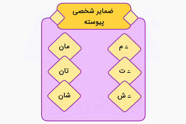 انواع ضمایر شخصی پیوسته