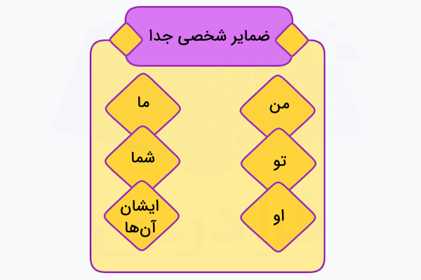 انواع ضمایر شخصی جدا