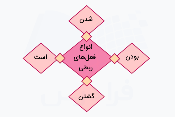 انواع فعل ربطی