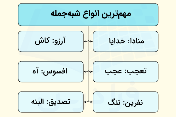 انواع شبه جمله
