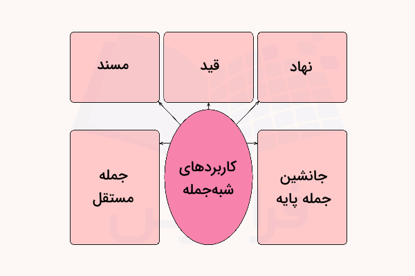 کاربردهای شبه جمله
