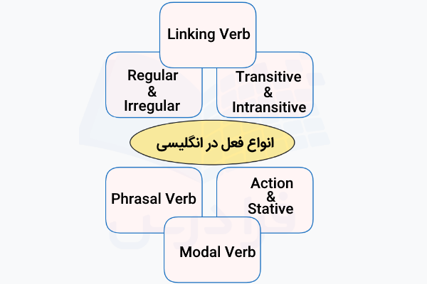 فعل در انگلیسی