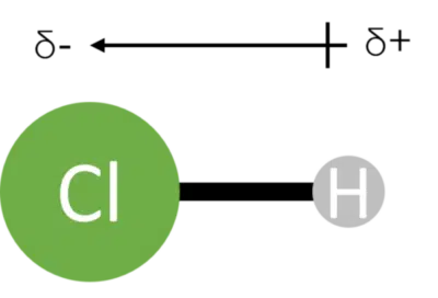 جهت قطبیت در مولکول هیدروژن کلرید