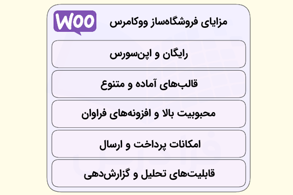 فهرستی از مزایای افزونه ووکامرس که در بلوک‌هایی نشان داده شده است.