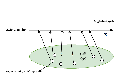 خطوطی از یک منحنی بسته سبز