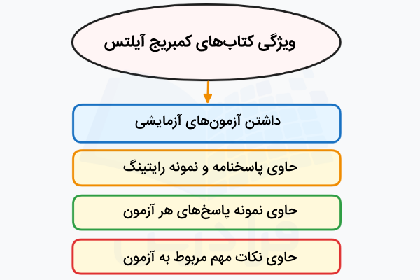 ویژگی کتابهای کمبریج