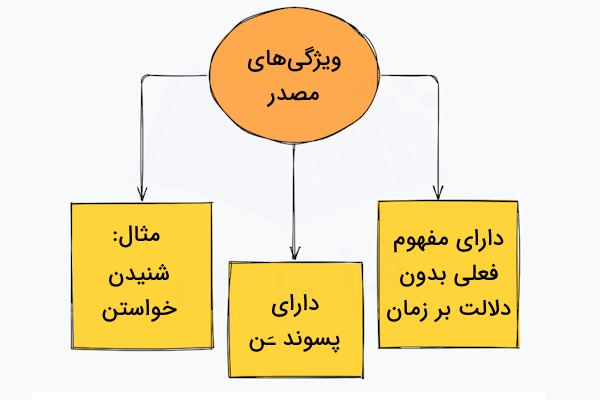 ویژگی های مصدر