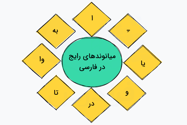 میانوندهای رایج در فارسی