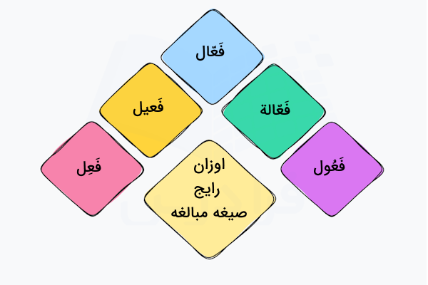 اوزان رایج صیغه مبالغه در عربی