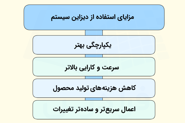 فهرستی از برخی مزایا که استفاده از دیزاین‌سیستم می‌تواند به‌همراه داشته باشد.