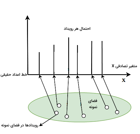 یک نمودار میله‌ای