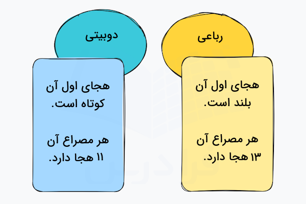 تفاوت رباعی و دوبیتی