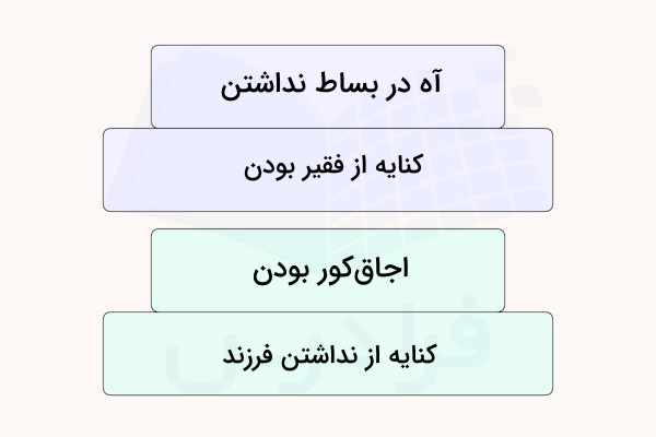 مثال برای کنایه