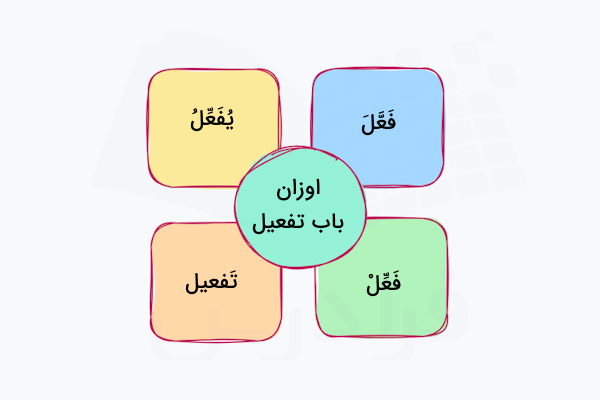 اوزان باب تفعیل