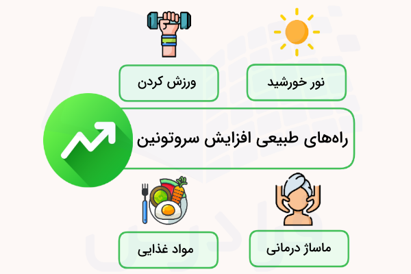 روش های افزایش سطح سروتونین بدن به صورت طبیعی - سروتونین چیست