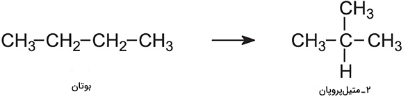 واکمنش ایزومریزاسیون بوتان