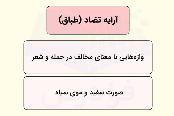 آرایه تضاد چیست