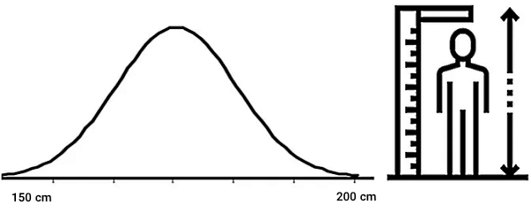 منحنی اندازه‌گیری قد شخص 