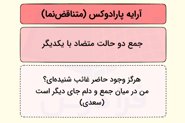 آرایه پارادوکس چیست