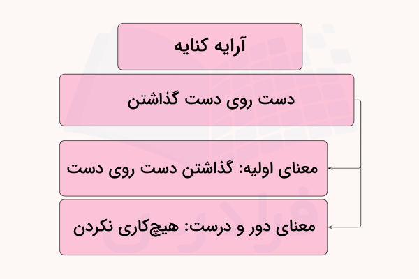 مثال آرایه کنایه