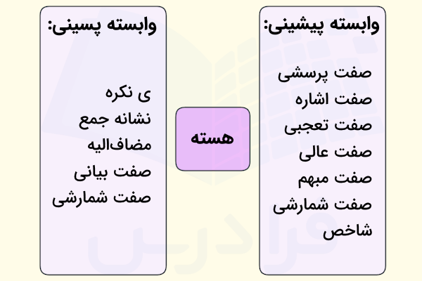 وابسته پسین و پیشین چیست
