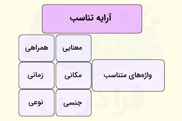 آرایه تناسب چیست