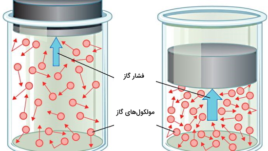 ذرات قرمز داخل ظروف شیشه‌ای