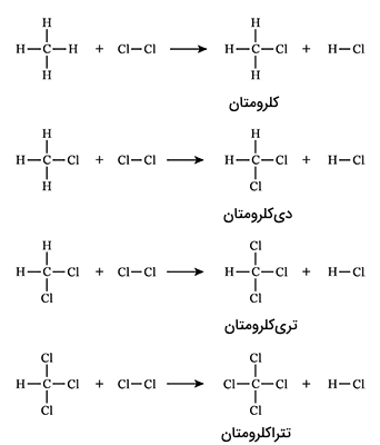 واکنش جانشینی اتم کلر با هیدروژن های مولکول متان