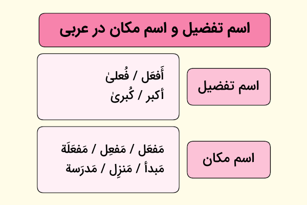 اسم تفضیل و اسم مکان در عربی